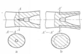 環形孔腔 環形孔腔