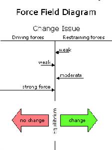 團體力學理論 團體力學理論