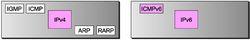 ICMPv6的基本功能