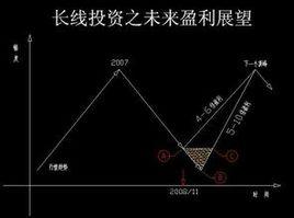 建倉規則 建倉規則