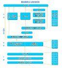 新加坡劍橋O水準考試 新加坡劍橋O水準考試