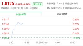 中歐藍籌 中歐藍籌