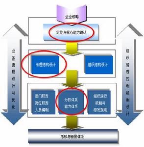 團隊突破 團隊突破