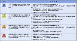 暴雪預警信號 暴雪預警信號