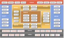 Kayang Power HR 2010業務管理模型