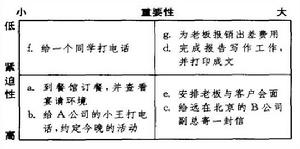 時間管理優先矩陣