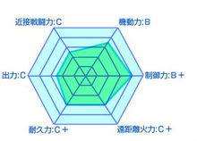 最弱無敗神裝機龍[明月千里創作的輕小說]