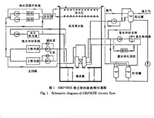 奧路菲核反應堆