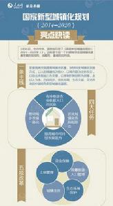 國家新型城鎮化規劃(2014-2020年) 國家新型城鎮化規劃(2014-2020年)