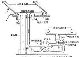 太陽能空氣加熱器 太陽能空氣加熱器