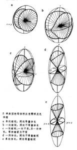 應變橢球體 應變橢球體
