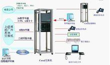 數字程控調度機