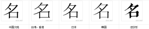 字形對比