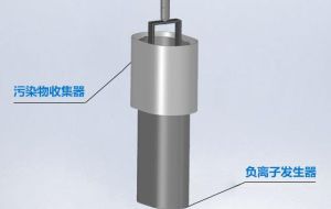 負離子空氣淨化器
