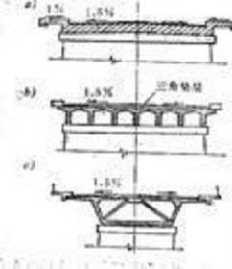 橋面排水系統 橋面排水系統