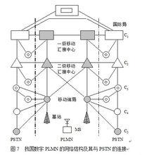 移動通信系統制式