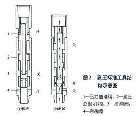 PCT測試工具 PCT測試工具