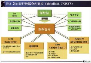 數據集市 數據集市