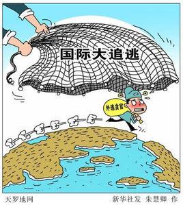 天網行動[國際追逃追贓特別行動]