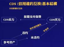 cds[內容分發服務]