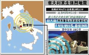 義大利地震 義大利地震