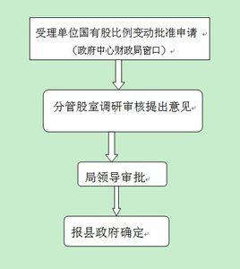 國有股權 國有股權