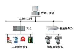 ICS[Industrial control system]