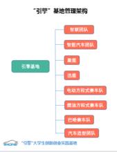 武漢理工大學引擎大學生創新創業實踐基地