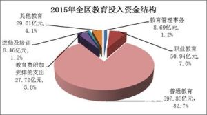 一般性支出 一般性支出
