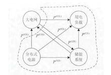智慧型電網環境下家庭能源管理系統能量流圖