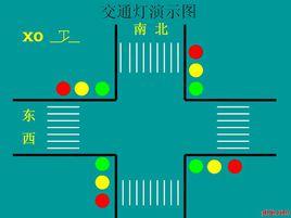 控制序列 控制序列