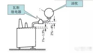 變壓器不正常工作狀態