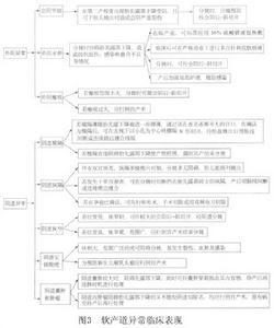 軟產道異常性難產