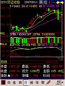 中華方圓圖 中華方圓圖