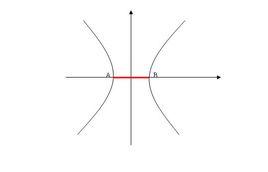 雙曲線實軸 雙曲線實軸