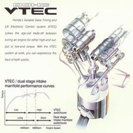 VTEC系統