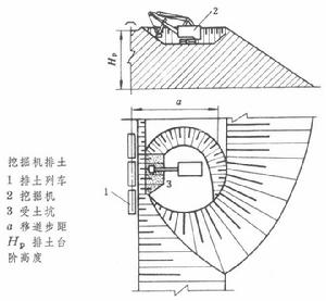 露天礦排土 露天礦排土