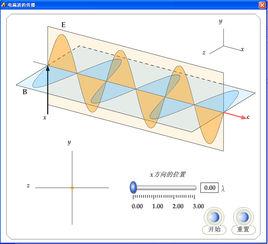 電磁波傳播預測 電磁波傳播預測