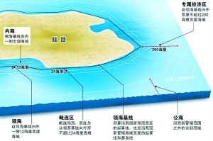 專屬經濟區 專屬經濟區