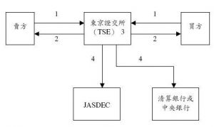 國際金融組織貸款