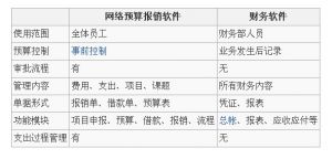 網路費用報銷系統