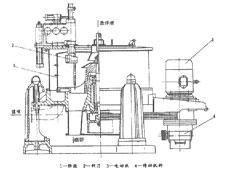 三足式自動刮刀卸料離心機 三足式自動刮刀卸料離心機