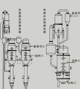 蒸發設備 蒸發設備