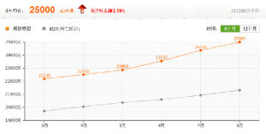 房價走勢參考圖