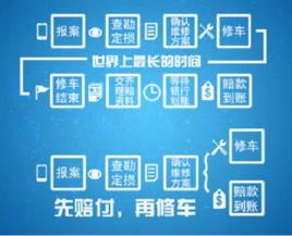 先賠付再修車 先賠付再修車