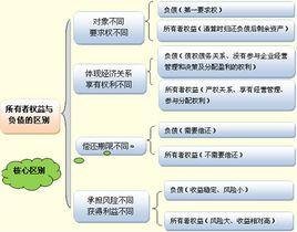 盈餘公積 盈餘公積