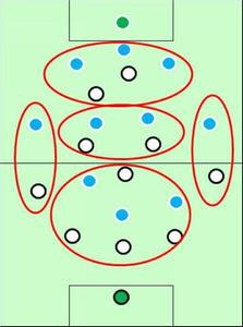 尤文圖斯（白）與那不勒斯（藍）三後衛對比