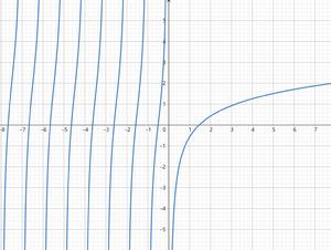雙伽瑪函式 雙伽瑪函式