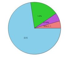 需求管理相關圖片