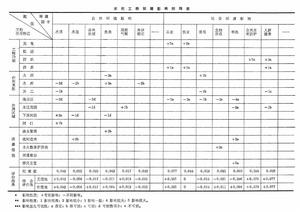水利工程環境影響評價